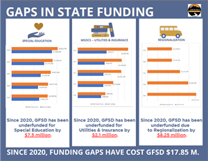GFSD State Funding Gaps Flyer